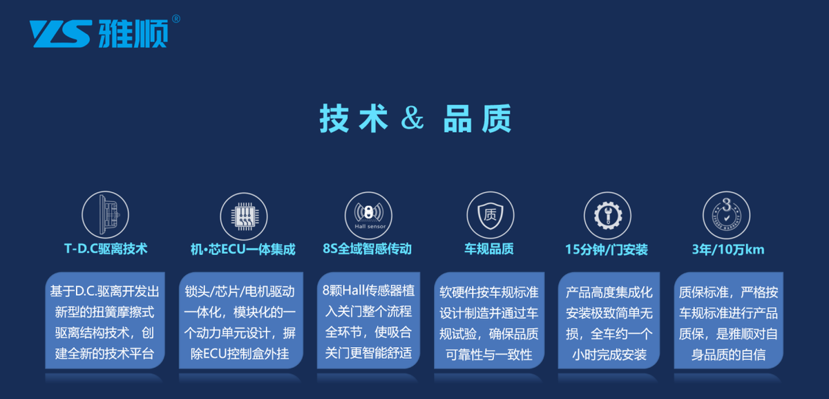 YAGU雅固电吸门参北京优选大会 重塑华北市场 YAGU雅固电吸门参北京优选大会 重塑华北市场