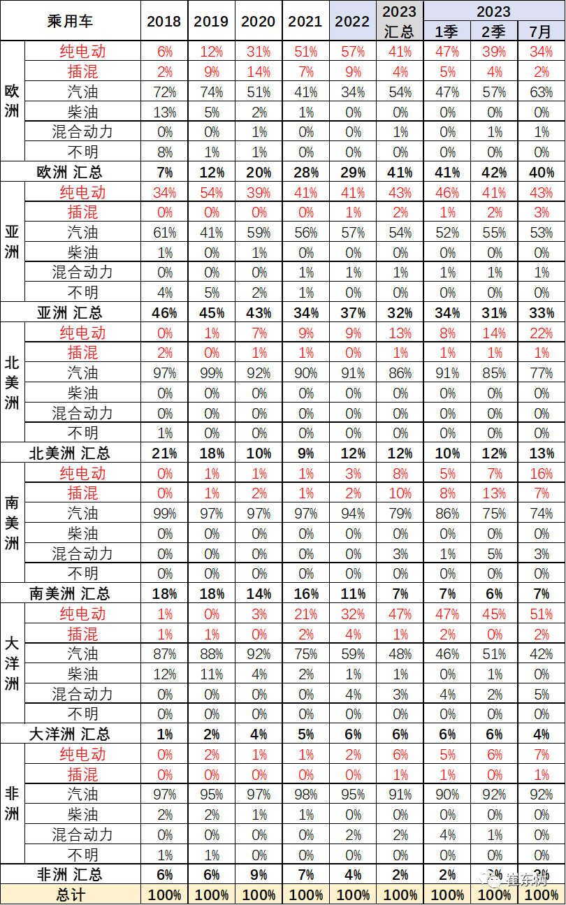 专家解读 | 2023年7月中国汽车出口市场分析 专家解读 | 2023年7月中国汽车出口市场分析