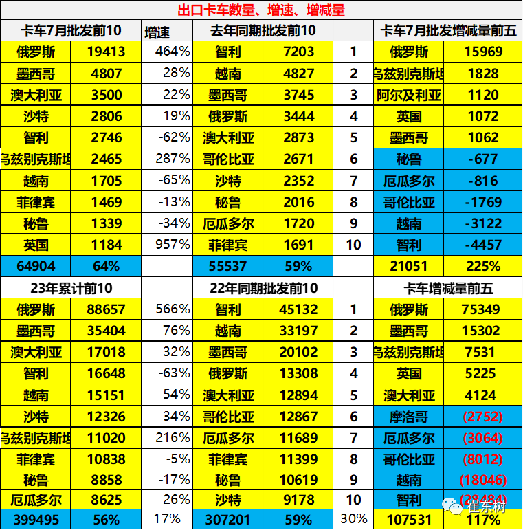 专家解读 | 2023年7月中国汽车出口市场分析 专家解读 | 2023年7月中国汽车出口市场分析