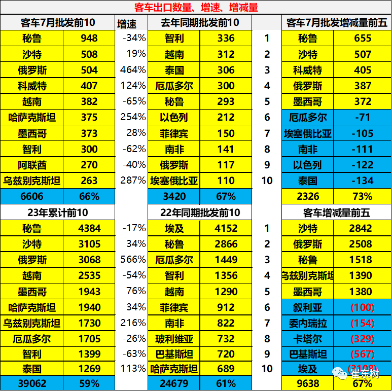 专家解读 | 2023年7月中国汽车出口市场分析 专家解读 | 2023年7月中国汽车出口市场分析
