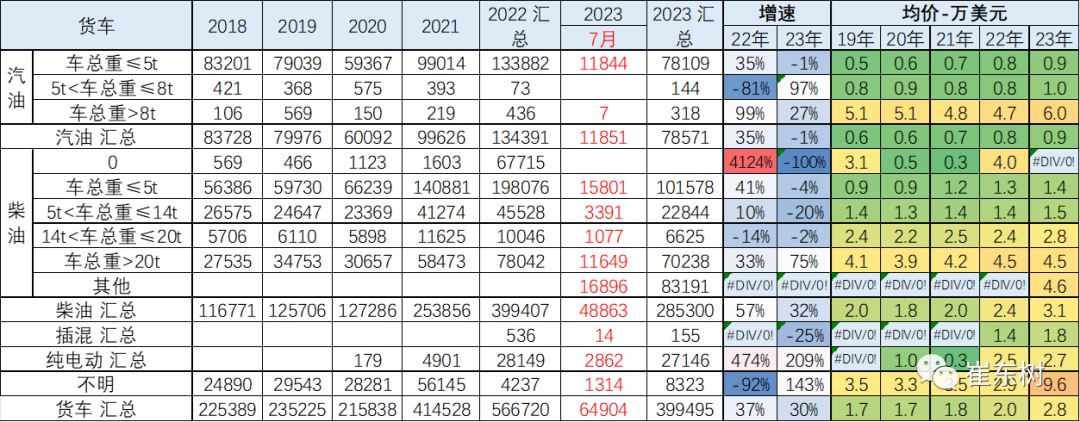 专家解读 | 2023年7月中国汽车出口市场分析 专家解读 | 2023年7月中国汽车出口市场分析