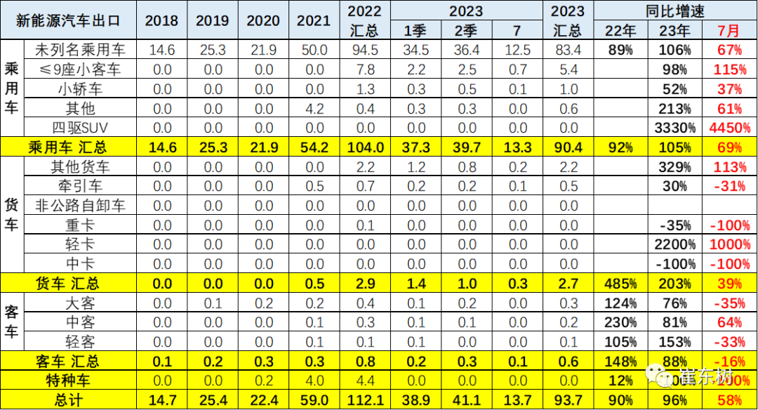 专家解读 | 2023年7月中国汽车出口市场分析 专家解读 | 2023年7月中国汽车出口市场分析