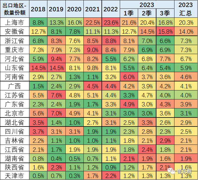 专家解读 | 2023年7月中国汽车出口市场分析 专家解读 | 2023年7月中国汽车出口市场分析