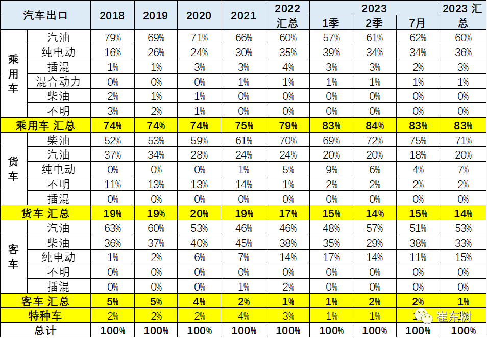专家解读 | 2023年7月中国汽车出口市场分析 专家解读 | 2023年7月中国汽车出口市场分析