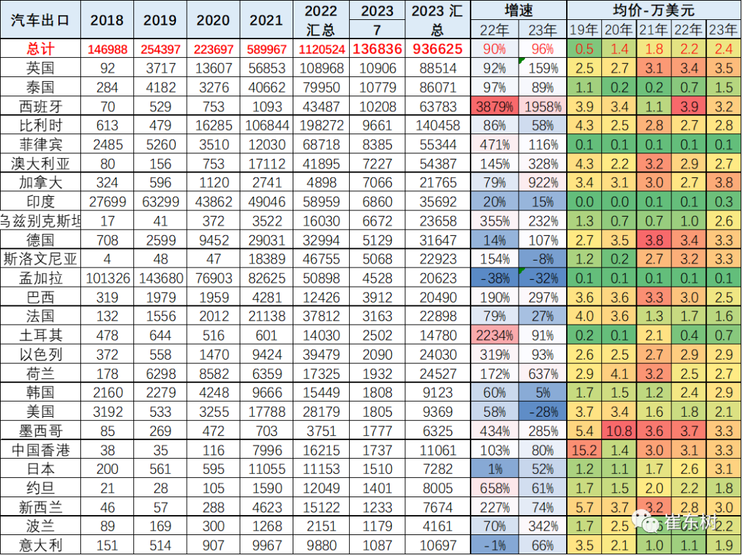 专家解读 | 2023年7月中国汽车出口市场分析 专家解读 | 2023年7月中国汽车出口市场分析