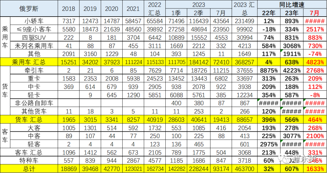 专家解读 | 2023年7月中国汽车出口市场分析 专家解读 | 2023年7月中国汽车出口市场分析