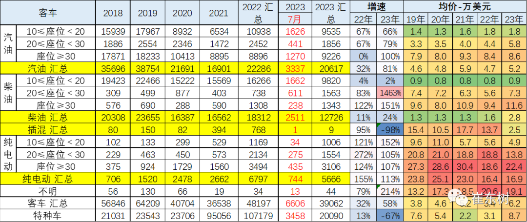专家解读 | 2023年7月中国汽车出口市场分析 专家解读 | 2023年7月中国汽车出口市场分析