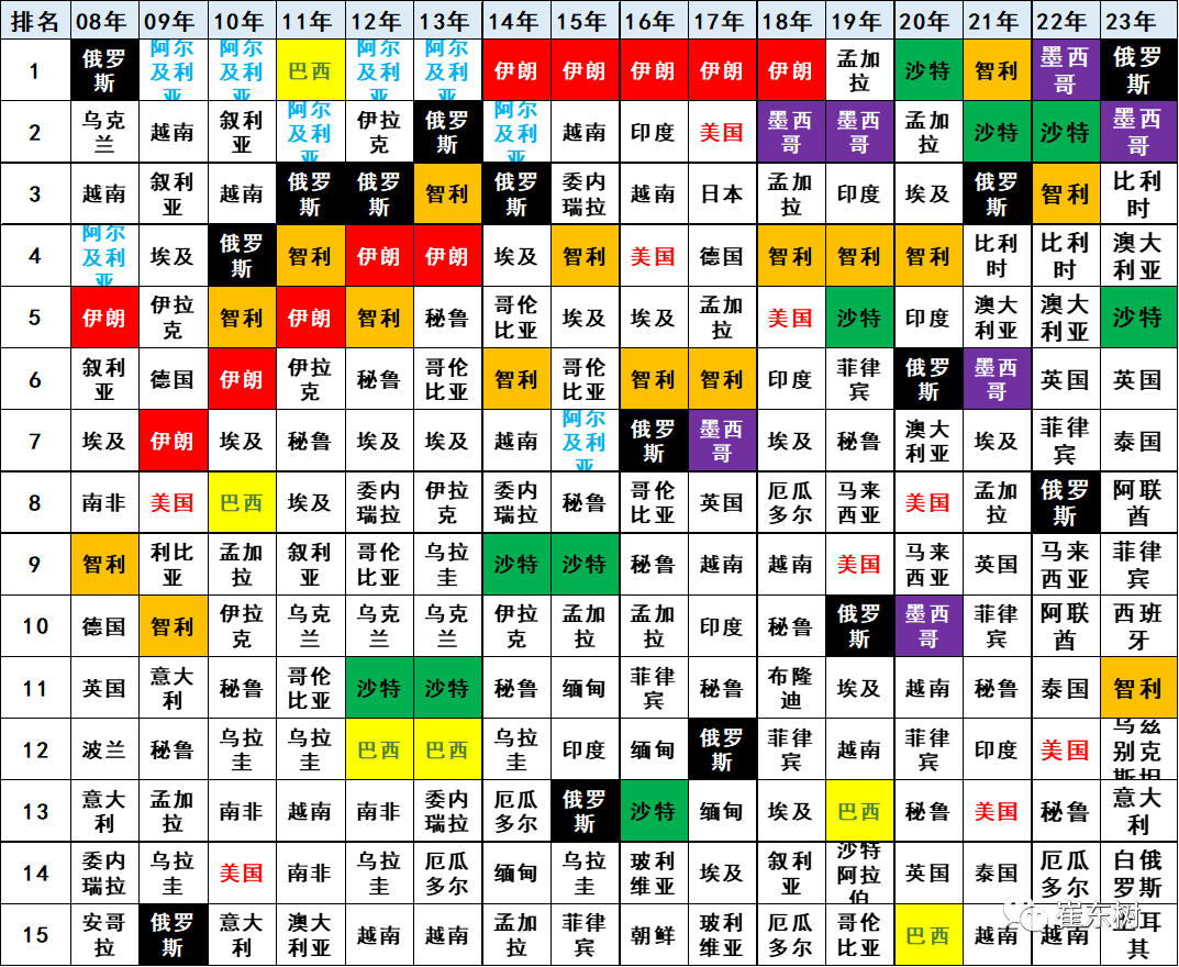 专家解读 | 2023年7月中国汽车出口市场分析 专家解读 | 2023年7月中国汽车出口市场分析