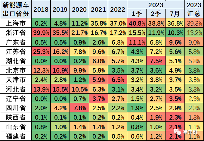 专家解读 | 2023年7月中国汽车出口市场分析 专家解读 | 2023年7月中国汽车出口市场分析