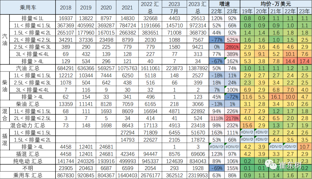 专家解读 | 2023年7月中国汽车出口市场分析 专家解读 | 2023年7月中国汽车出口市场分析