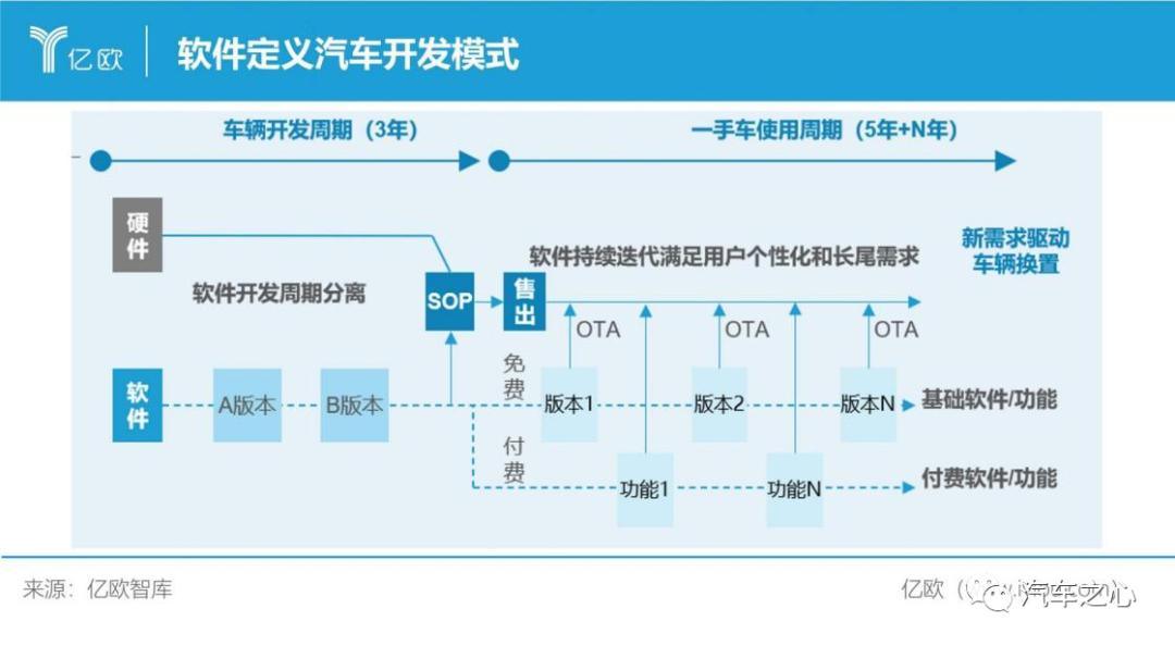 智能汽车卷性价比,芯片可以卷什么? 智能汽车卷性价比,芯片可以卷什么?