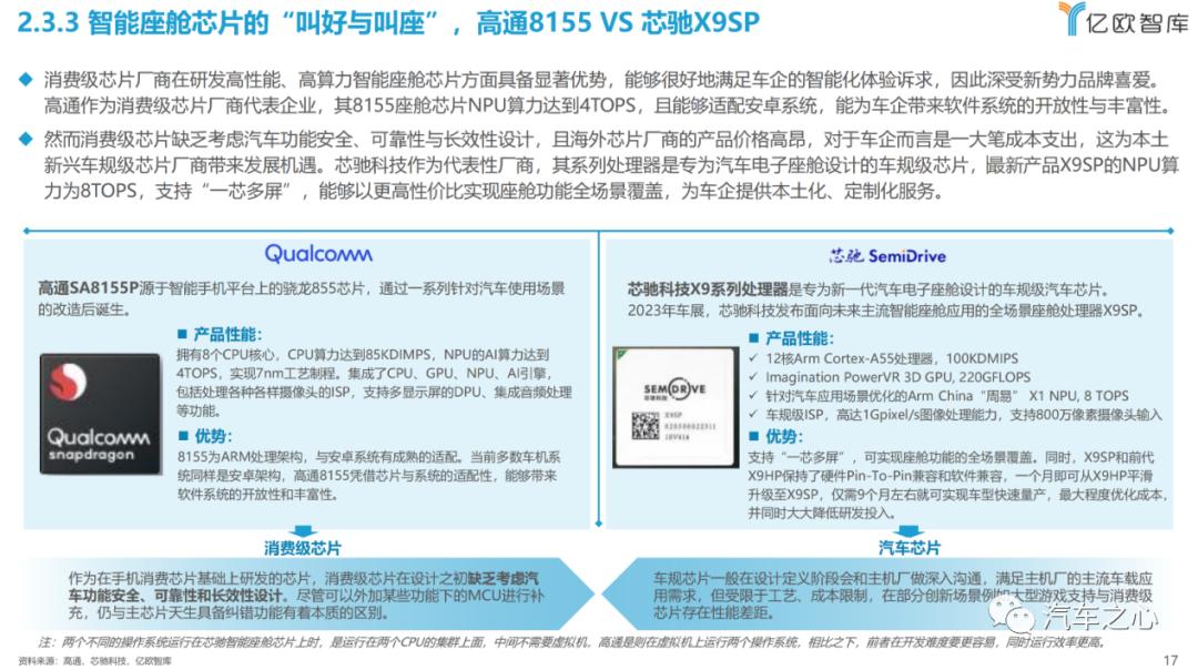智能汽车卷性价比,芯片可以卷什么? 智能汽车卷性价比,芯片可以卷什么?