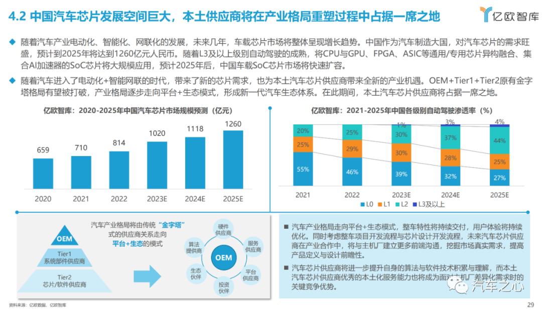 智能汽车卷性价比,芯片可以卷什么? 智能汽车卷性价比,芯片可以卷什么?