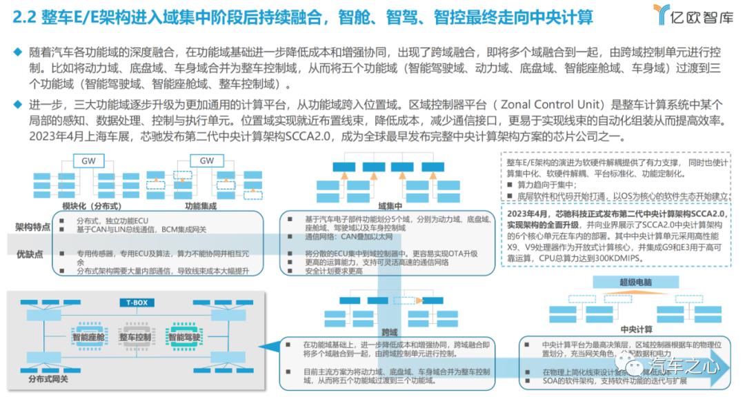 智能汽车卷性价比,芯片可以卷什么? 智能汽车卷性价比,芯片可以卷什么?