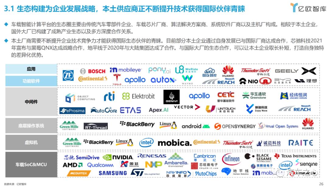 智能汽车卷性价比,芯片可以卷什么? 智能汽车卷性价比,芯片可以卷什么?