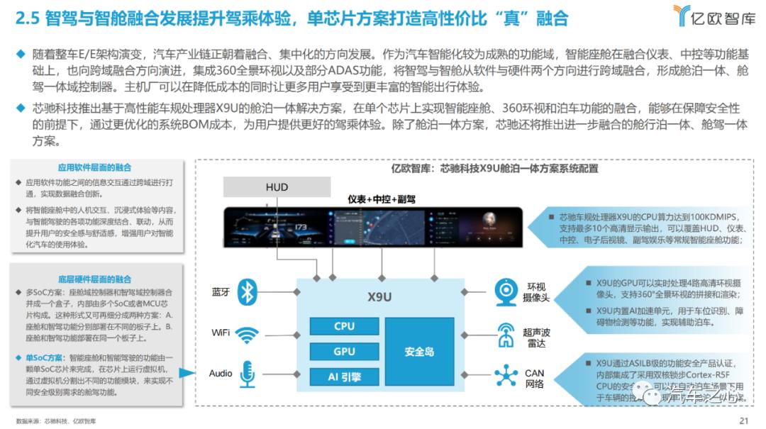 智能汽车卷性价比,芯片可以卷什么? 智能汽车卷性价比,芯片可以卷什么?