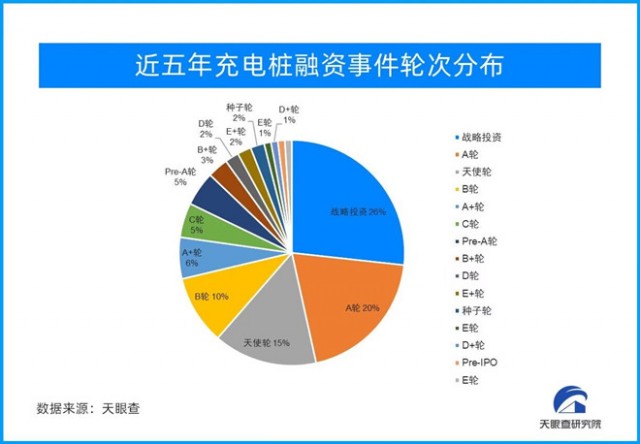 充电桩需求增长带动汽车后服务市场 充电桩需求增长带动汽车后服务市场