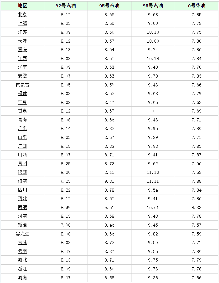 8月28日调整后,油价迎来下跌! 8月28日调整后,油价迎来下跌!