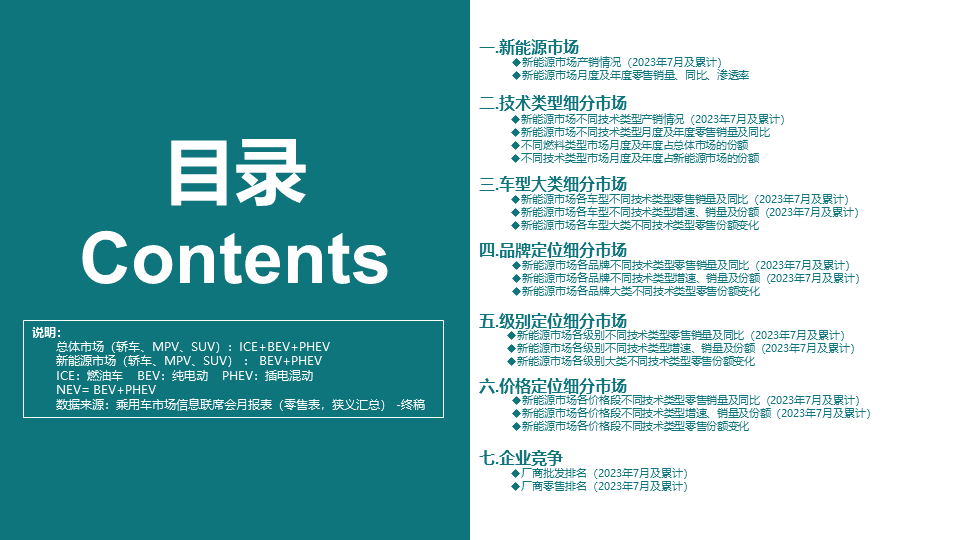 协会发布 | 2023年7月份全国新能源市场深度分析报告 协会发布 | 2023年7月份全国新能源市场深度分析报告
