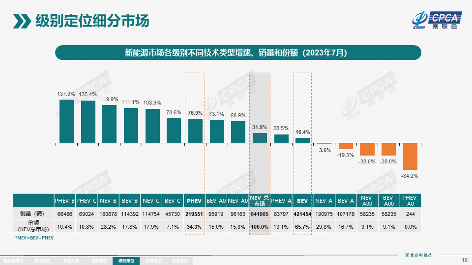 协会发布 | 2023年7月份全国新能源市场深度分析报告 协会发布 | 2023年7月份全国新能源市场深度分析报告