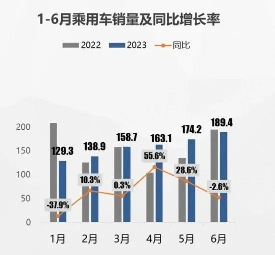 汽车后市场的挑战与机遇 汽车后市场的挑战与机遇
