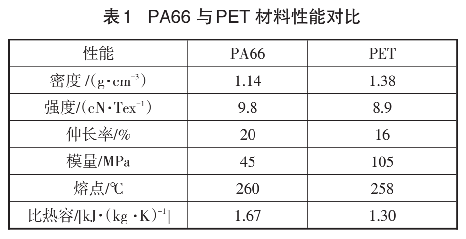 汽车安全气囊纺织品及其性能测试 汽车安全气囊纺织品及其性能测试