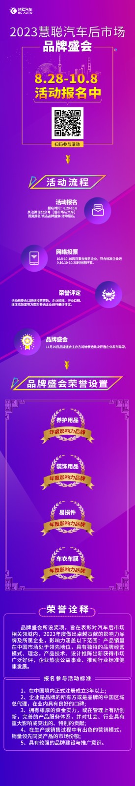 金九银十,蓄势待发丨慧聪汽车2023年度汽车后市场品牌盛会报名进行时! 金九银十,蓄势待发丨慧聪汽车2023年度汽车后市场品牌盛会报名进行时!
