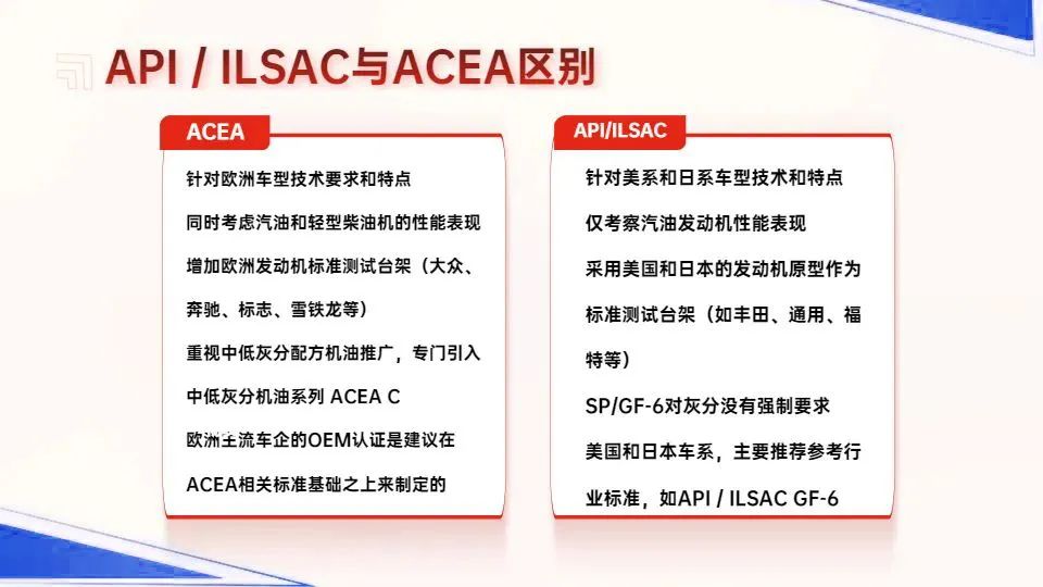 这几家权威的机油标准制定机构有何不同? 这几家权威的机油标准制定机构有何不同?