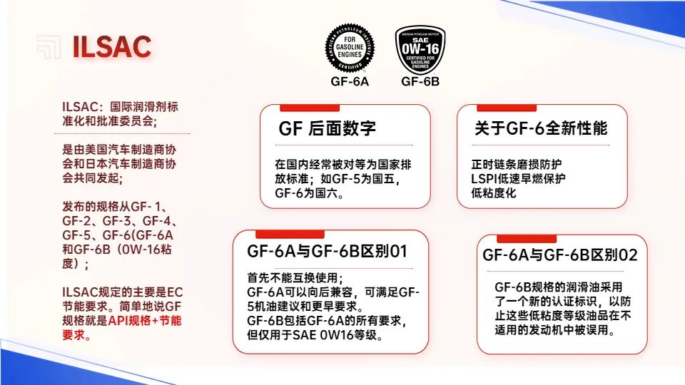 这几家权威的机油标准制定机构有何不同? 这几家权威的机油标准制定机构有何不同?