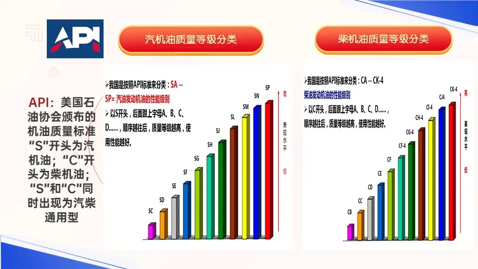 这几家权威的机油标准制定机构有何不同? 这几家权威的机油标准制定机构有何不同?