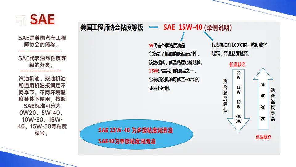 这几家权威的机油标准制定机构有何不同? 这几家权威的机油标准制定机构有何不同?