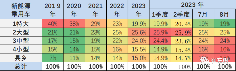 专家解读 | 2023年8月新能源乘用车区域市场分析 专家解读 | 2023年8月新能源乘用车区域市场分析