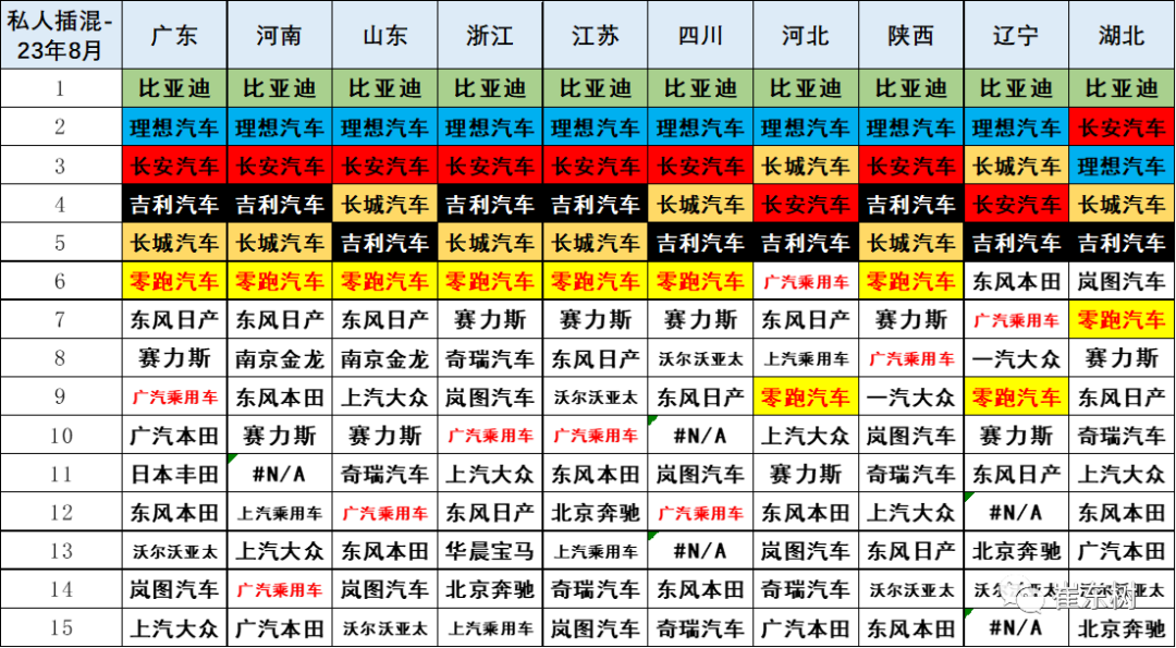专家解读 | 2023年8月新能源乘用车区域市场分析 专家解读 | 2023年8月新能源乘用车区域市场分析