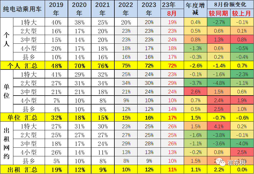 专家解读 | 2023年8月新能源乘用车区域市场分析 专家解读 | 2023年8月新能源乘用车区域市场分析