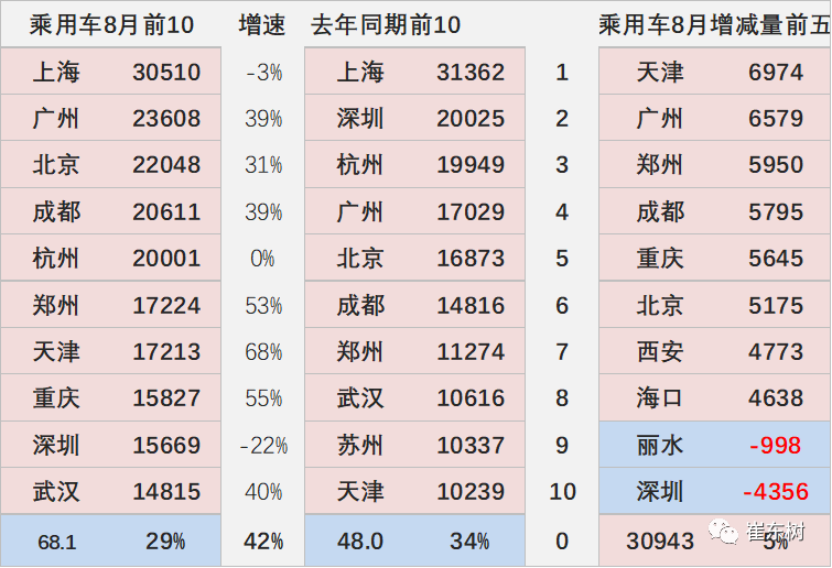 专家解读 | 2023年8月新能源乘用车区域市场分析 专家解读 | 2023年8月新能源乘用车区域市场分析