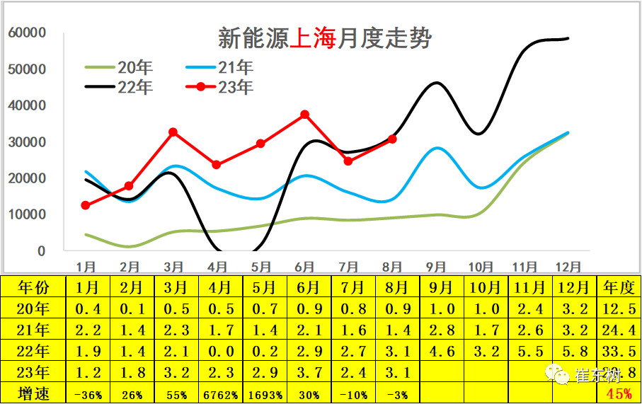专家解读 | 2023年8月新能源乘用车区域市场分析 专家解读 | 2023年8月新能源乘用车区域市场分析