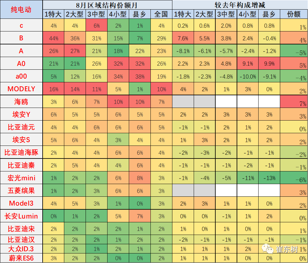 专家解读 | 2023年8月新能源乘用车区域市场分析 专家解读 | 2023年8月新能源乘用车区域市场分析