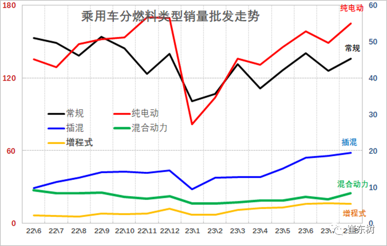 专家解读 | 2023年8月新能源乘用车区域市场分析 专家解读 | 2023年8月新能源乘用车区域市场分析