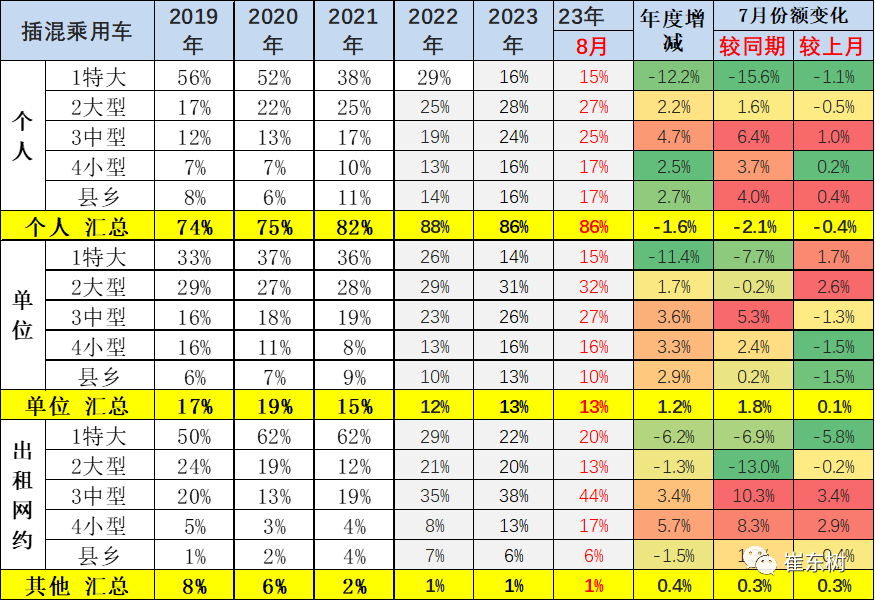 专家解读 | 2023年8月新能源乘用车区域市场分析 专家解读 | 2023年8月新能源乘用车区域市场分析
