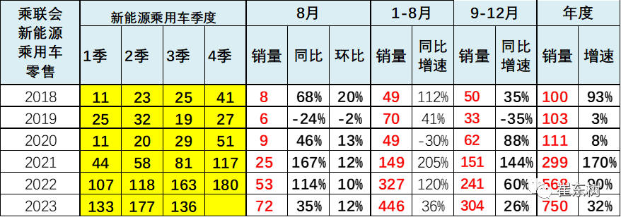 专家解读 | 2023年8月新能源乘用车区域市场分析 专家解读 | 2023年8月新能源乘用车区域市场分析