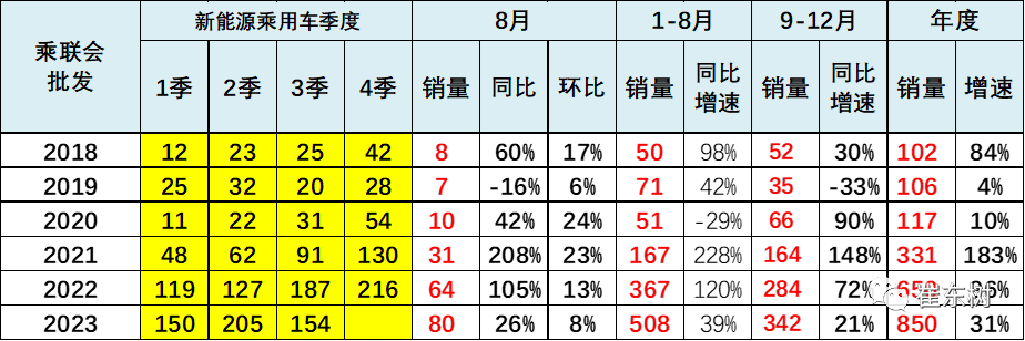 专家解读 | 2023年8月新能源乘用车区域市场分析 专家解读 | 2023年8月新能源乘用车区域市场分析