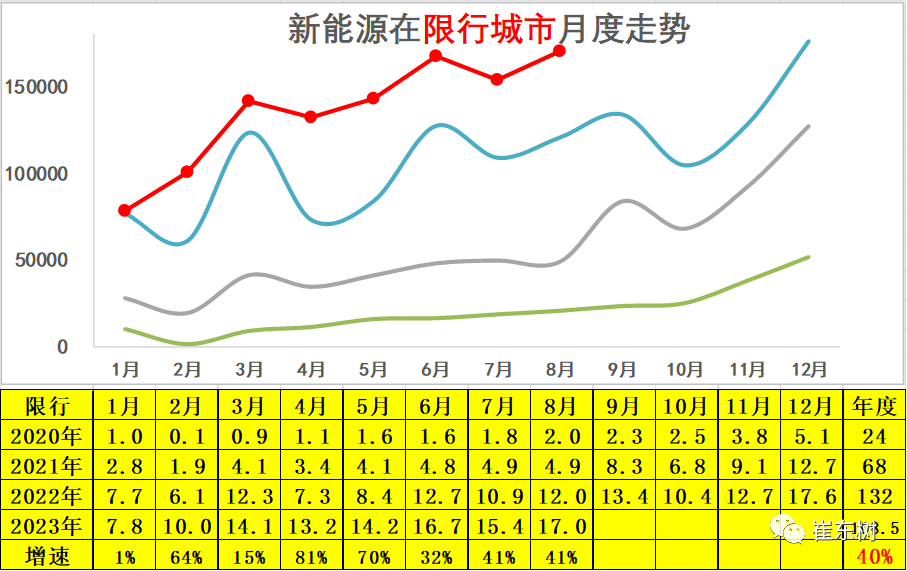 专家解读 | 2023年8月新能源乘用车区域市场分析 专家解读 | 2023年8月新能源乘用车区域市场分析