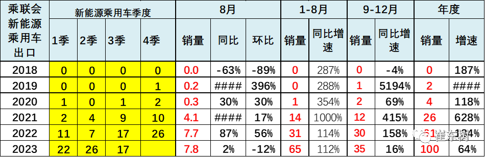 专家解读 | 2023年8月新能源乘用车区域市场分析 专家解读 | 2023年8月新能源乘用车区域市场分析