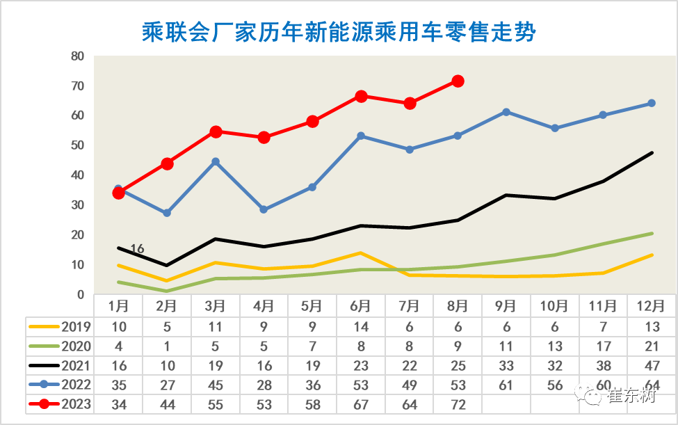 专家解读 | 2023年8月新能源乘用车区域市场分析 专家解读 | 2023年8月新能源乘用车区域市场分析