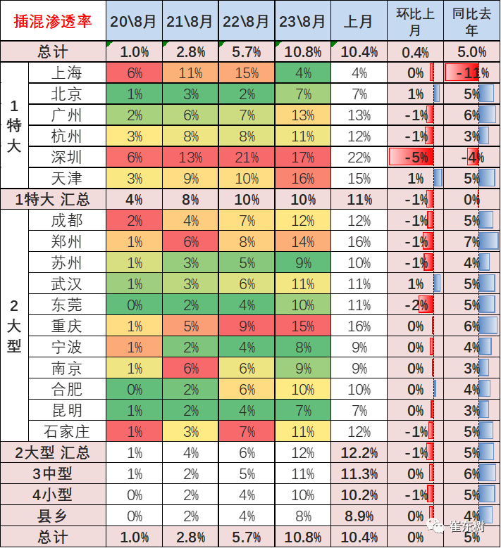 专家解读 | 2023年8月新能源乘用车区域市场分析 专家解读 | 2023年8月新能源乘用车区域市场分析