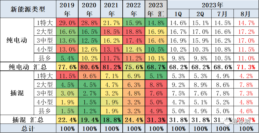 专家解读 | 2023年8月新能源乘用车区域市场分析 专家解读 | 2023年8月新能源乘用车区域市场分析