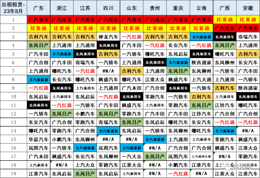 专家解读 | 2023年8月新能源乘用车区域市场分析 专家解读 | 2023年8月新能源乘用车区域市场分析