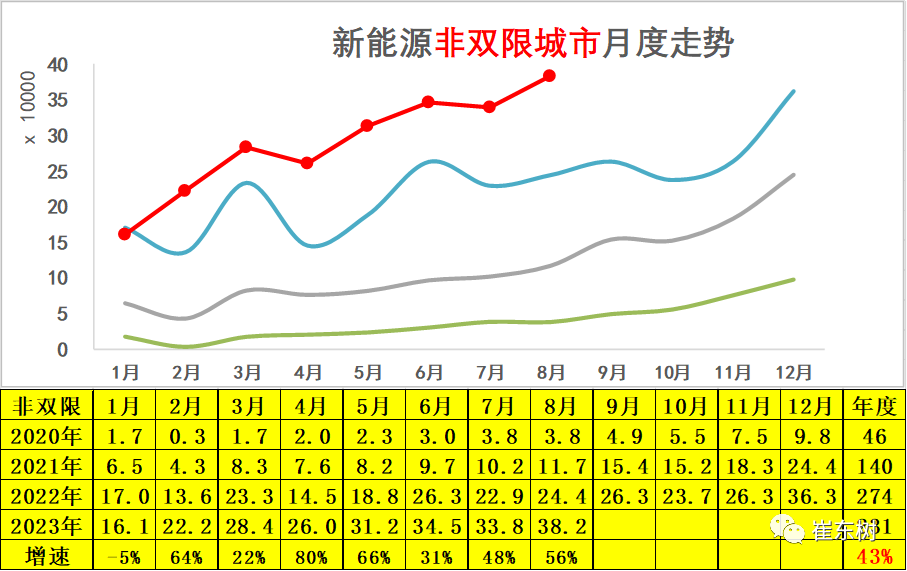 专家解读 | 2023年8月新能源乘用车区域市场分析 专家解读 | 2023年8月新能源乘用车区域市场分析