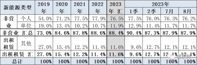 专家解读 | 2023年8月新能源乘用车区域市场分析 专家解读 | 2023年8月新能源乘用车区域市场分析