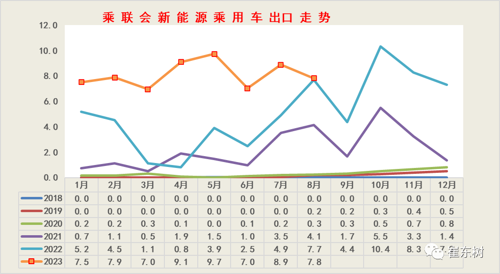 专家解读 | 2023年8月新能源乘用车区域市场分析 专家解读 | 2023年8月新能源乘用车区域市场分析